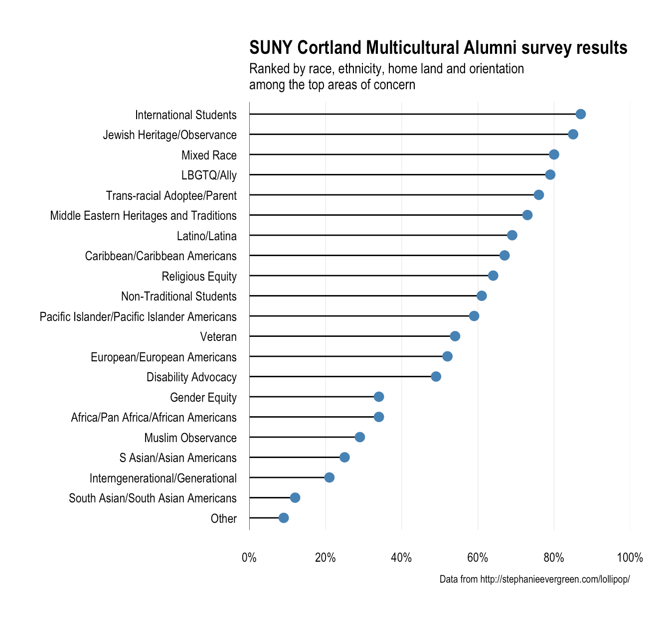 Figure: geomlollipop01.png