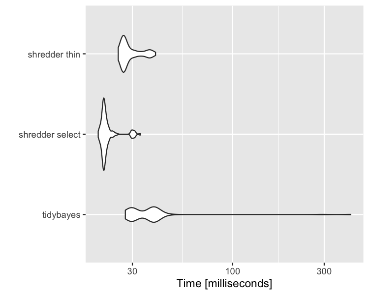 plot of chunk benchmark