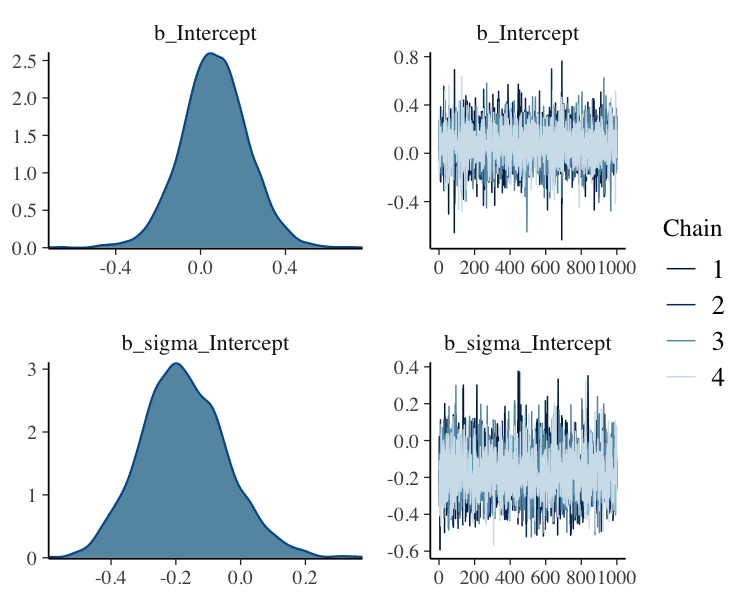 plot of chunk brms_plot_1