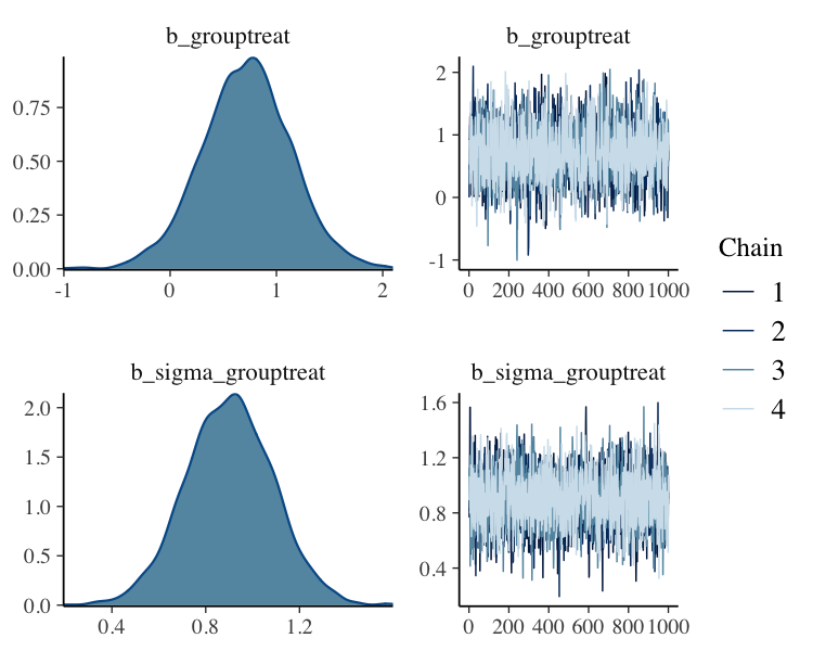 plot of chunk brms_plot_1