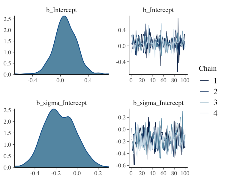 plot of chunk brms_plot_2