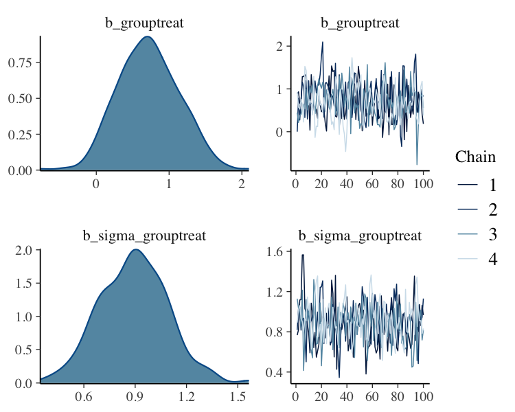 plot of chunk brms_plot_2