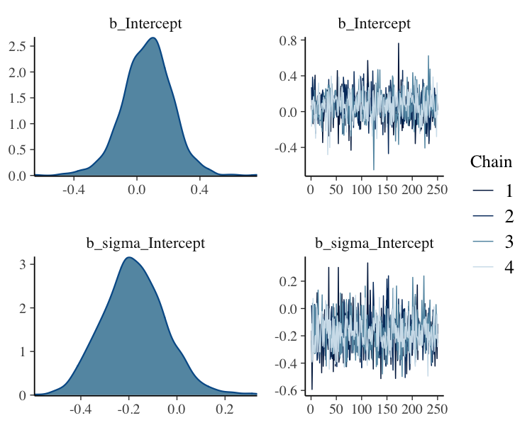 plot of chunk brms_plot_3