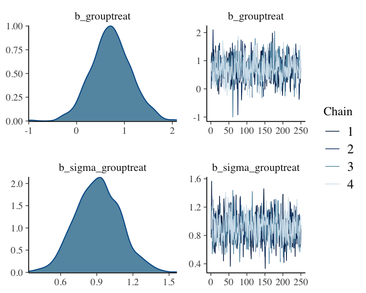 plot of chunk brms_plot_3