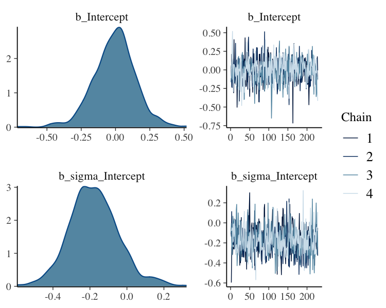 plot of chunk brms_plot_4