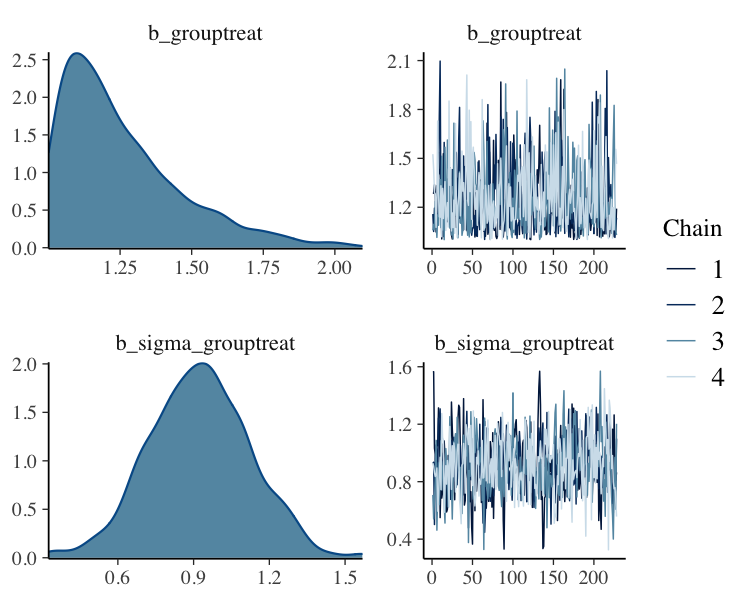 plot of chunk brms_plot_4