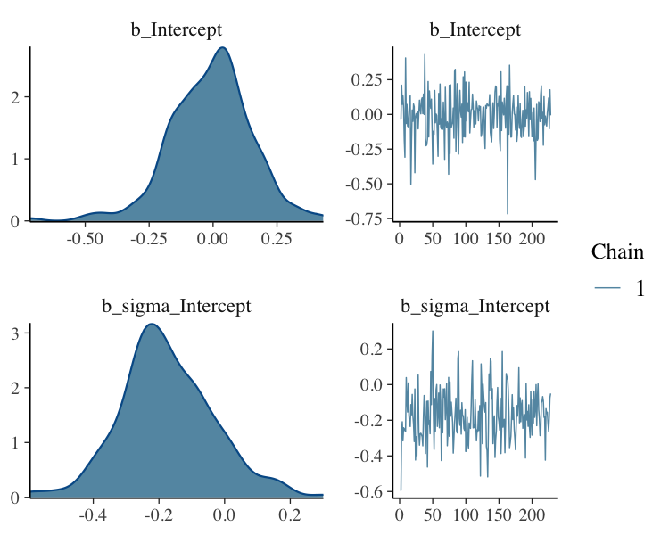 plot of chunk brms_plot_5