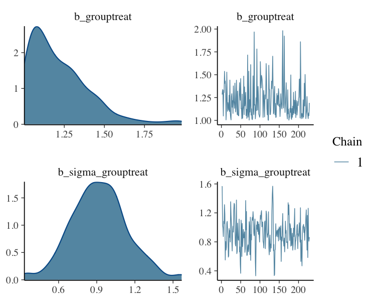 plot of chunk brms_plot_5